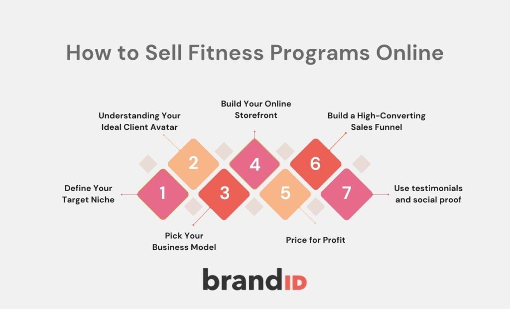 how to sell fitness programs