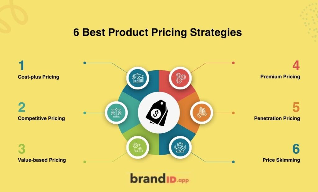 pricing strategies - infographic