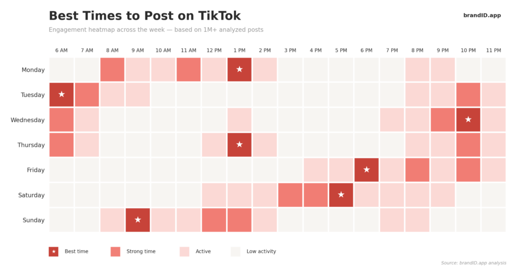 Best Time to Post on TikTok by Day