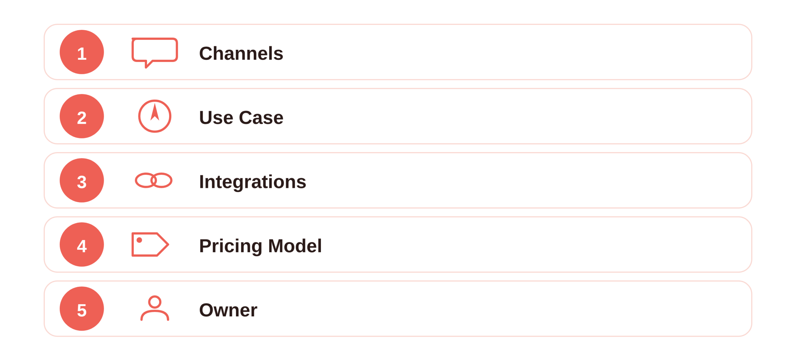 Five-step framework for choosing the right ecommerce chatbots platform: channels, use case, integrations, pricing model, and owner