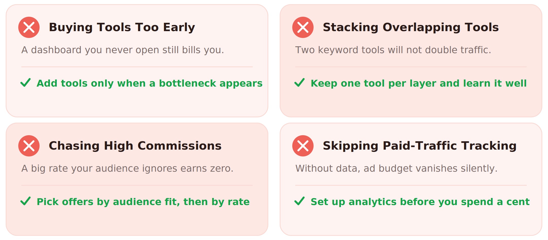 Four common affiliate marketing tool mistakes and the fix for each: buying tools too early, stacking overlapping tools, chasing high commissions over audience fit, and skipping paid-traffic tracking