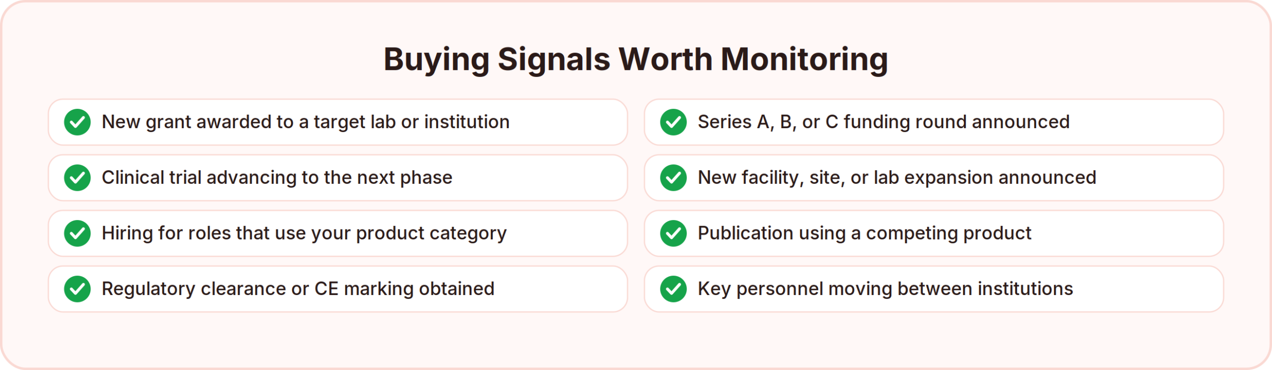 Eight buying signals to monitor in biotech lead generation: new grant awards, funding rounds, clinical trials advancing phase, facility expansions, relevant hiring, publications using a competing product, regulatory clearances, and key personnel moves