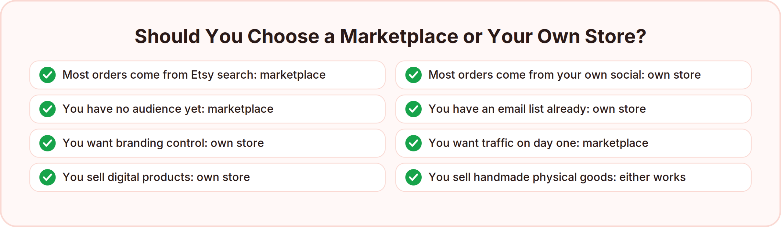 Eight questions deciding whether an Etsy alternative should be a marketplace or your own storefront, based on where your orders come from, whether you have an email list, and what you sell