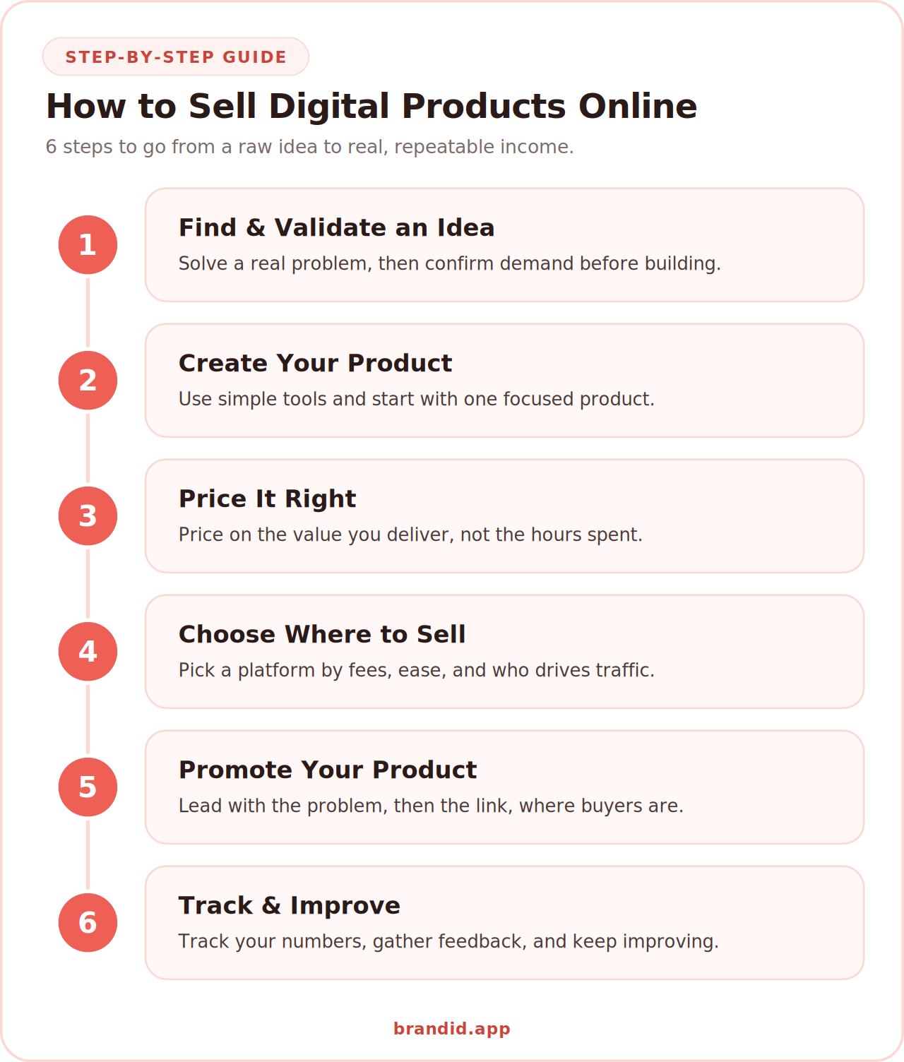 How to sell digital products online in 6 steps infographic