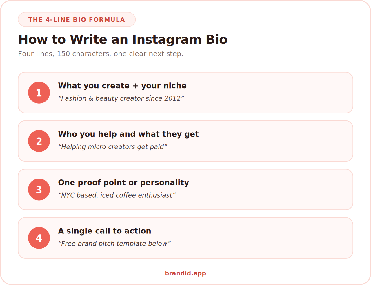 How to write an Instagram bio: 4-line bio formula infographic