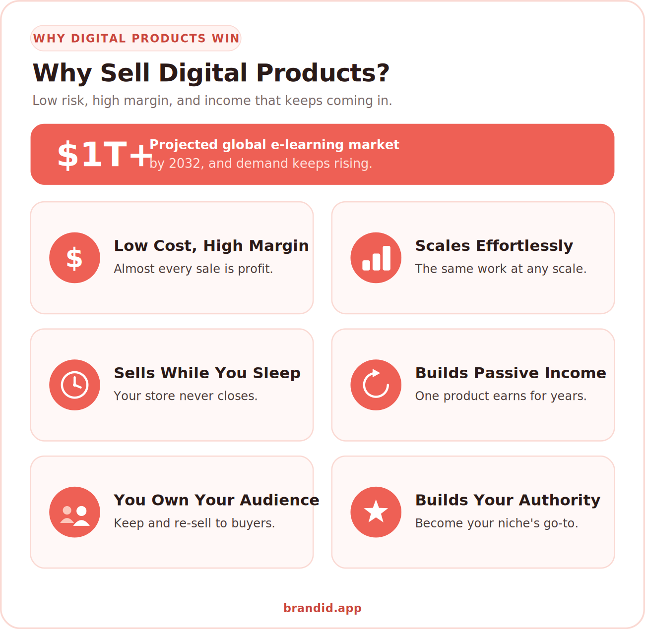 Why sell digital products: 6 benefits infographic