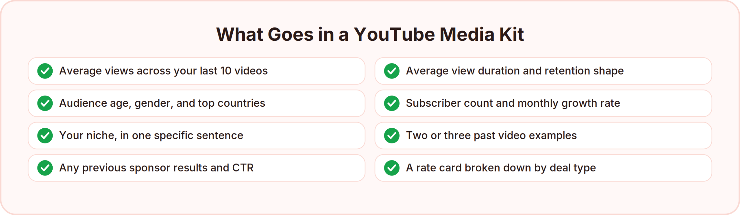 The eight things a YouTube media kit needs: average views, view duration and retention, audience demographics, subscriber growth, your niche in one sentence, past video examples, previous sponsor results, and a rate card by deal type