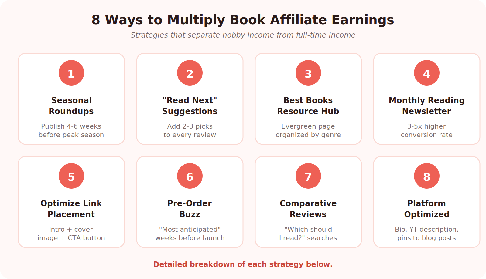 8 Ways to Multiply Book Affiliate Earnings infographic
