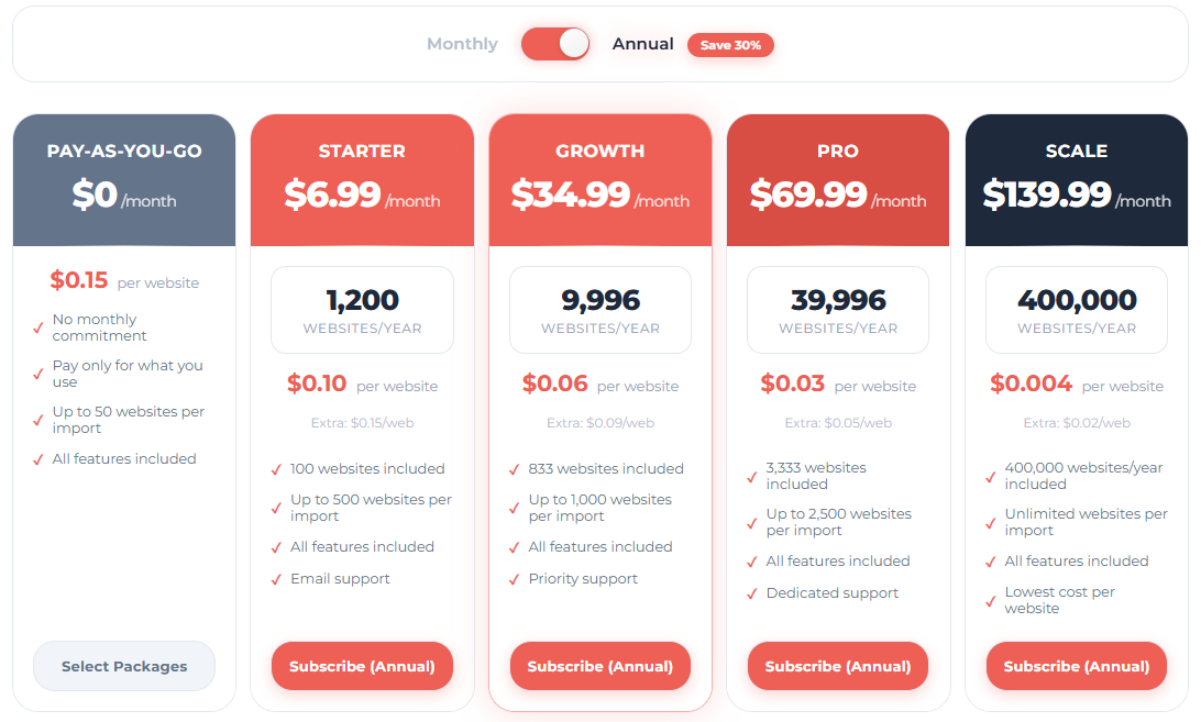 contactID pricing plans from pay-as-you-go to Scale