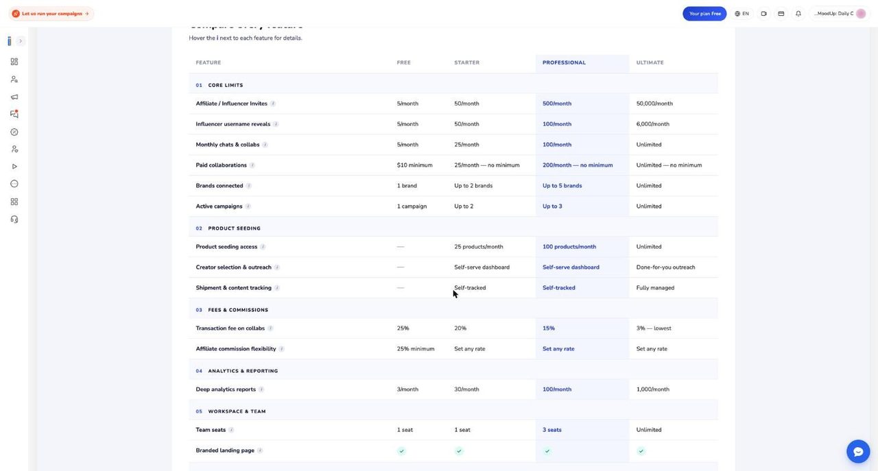 The Compare every feature table on the plans page with core limits, product seeding, fees and commissions, analytics and team rows