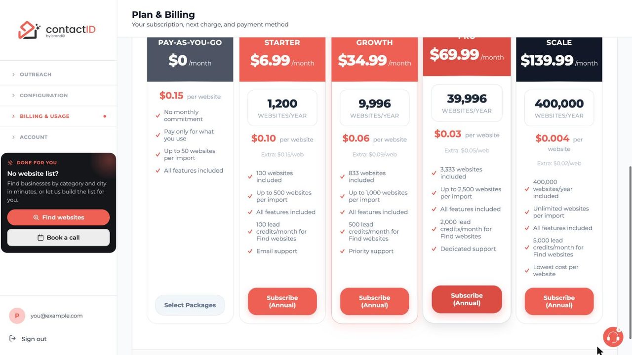Plan cards Pay-as-you-go, Starter, Growth, Pro and Scale with per-website prices