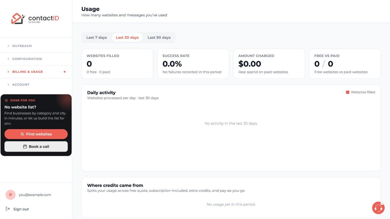 Usage page with websites filled, success rate, amount charged and free versus paid