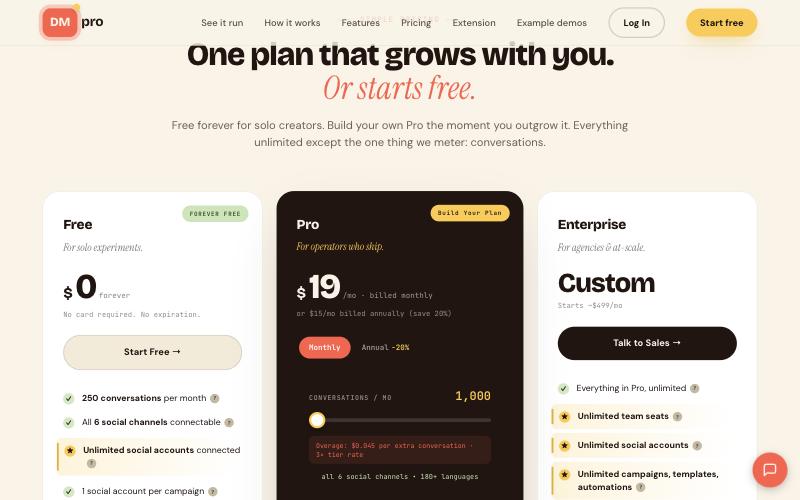 DMpro platform pricing