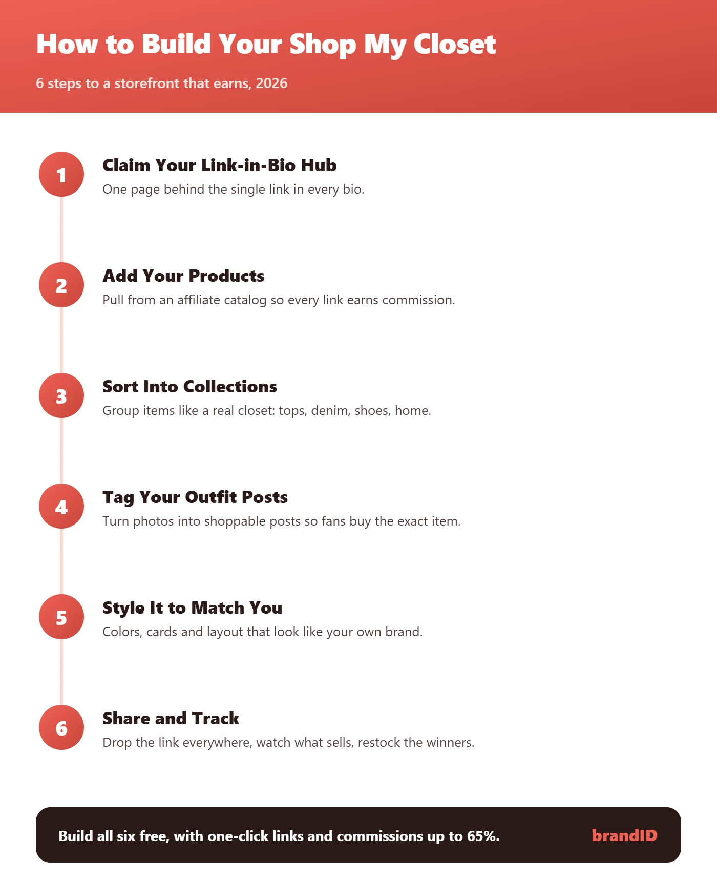 How to build your shop my closet in 6 steps infographic