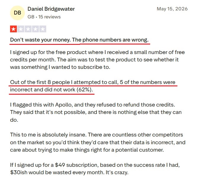 Trustpilot review complaining about wrong phone numbers in Apollo's contact database.