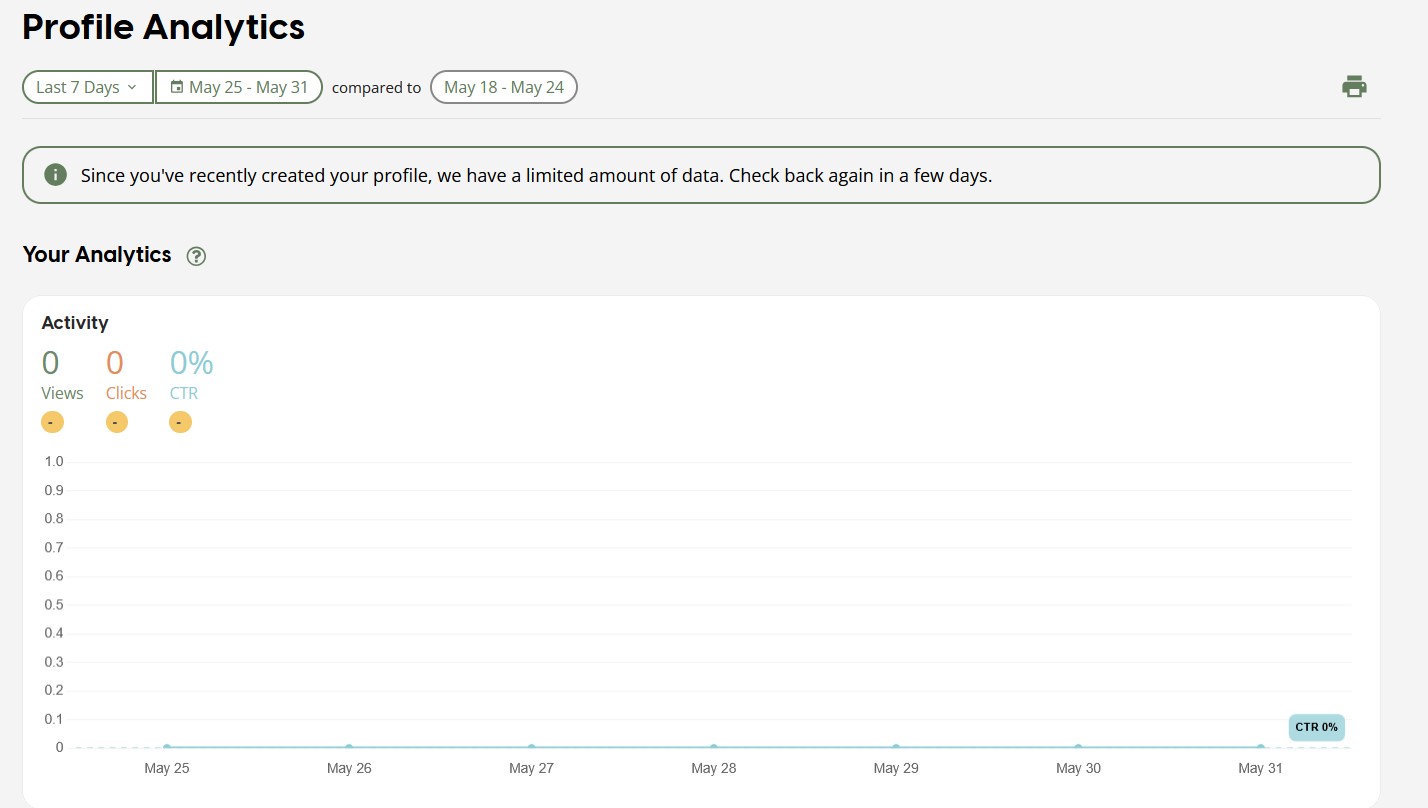 Campsite.bio analytics dashboard showing views, clicks, and conversion tracking.