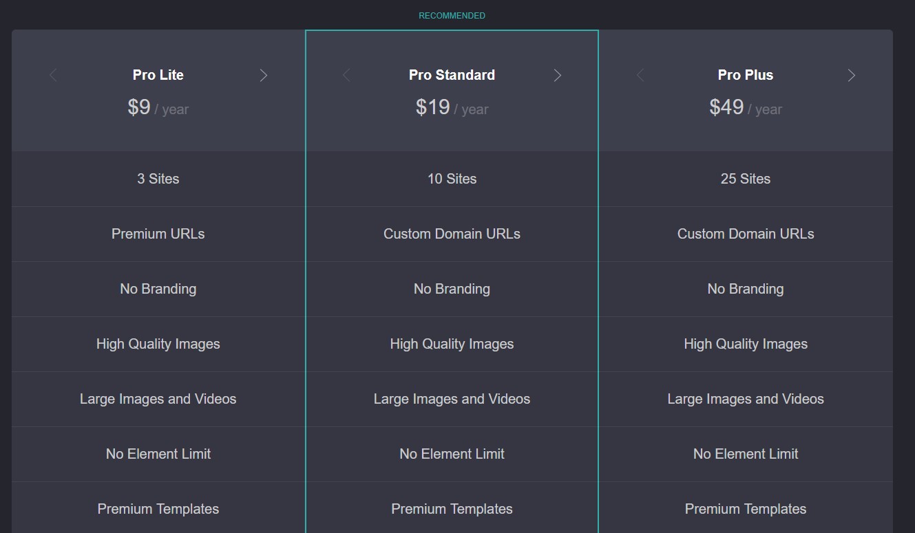 Carrd pricing breakdown showing Free and Pro plan tiers.