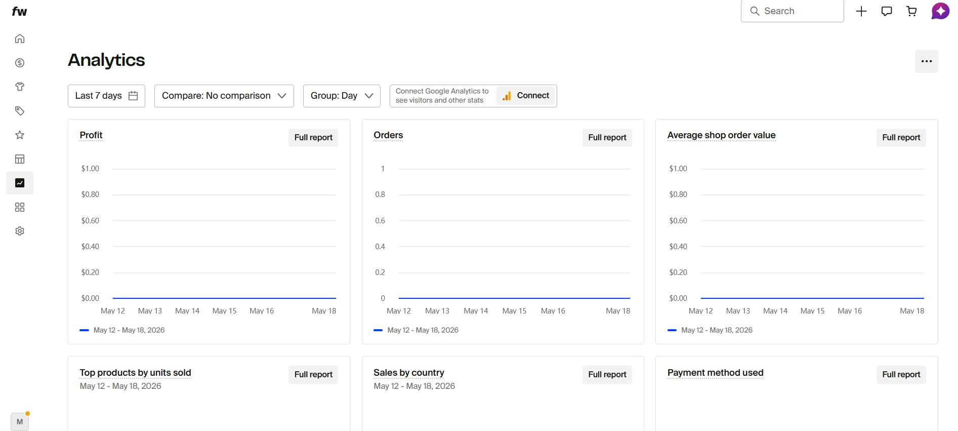 Fourthwall analytics dashboard showing sales reports and customer data.