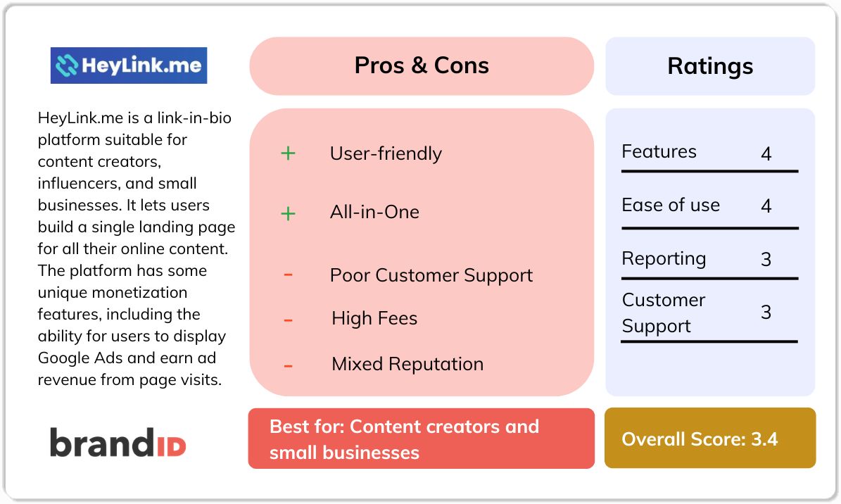 HeyLink review at-a-glance — features, pricing, and ratings summary.