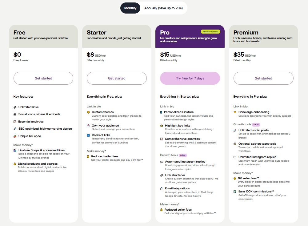 Linktree pricing page showing Free, Starter, Pro, and Premium plans.