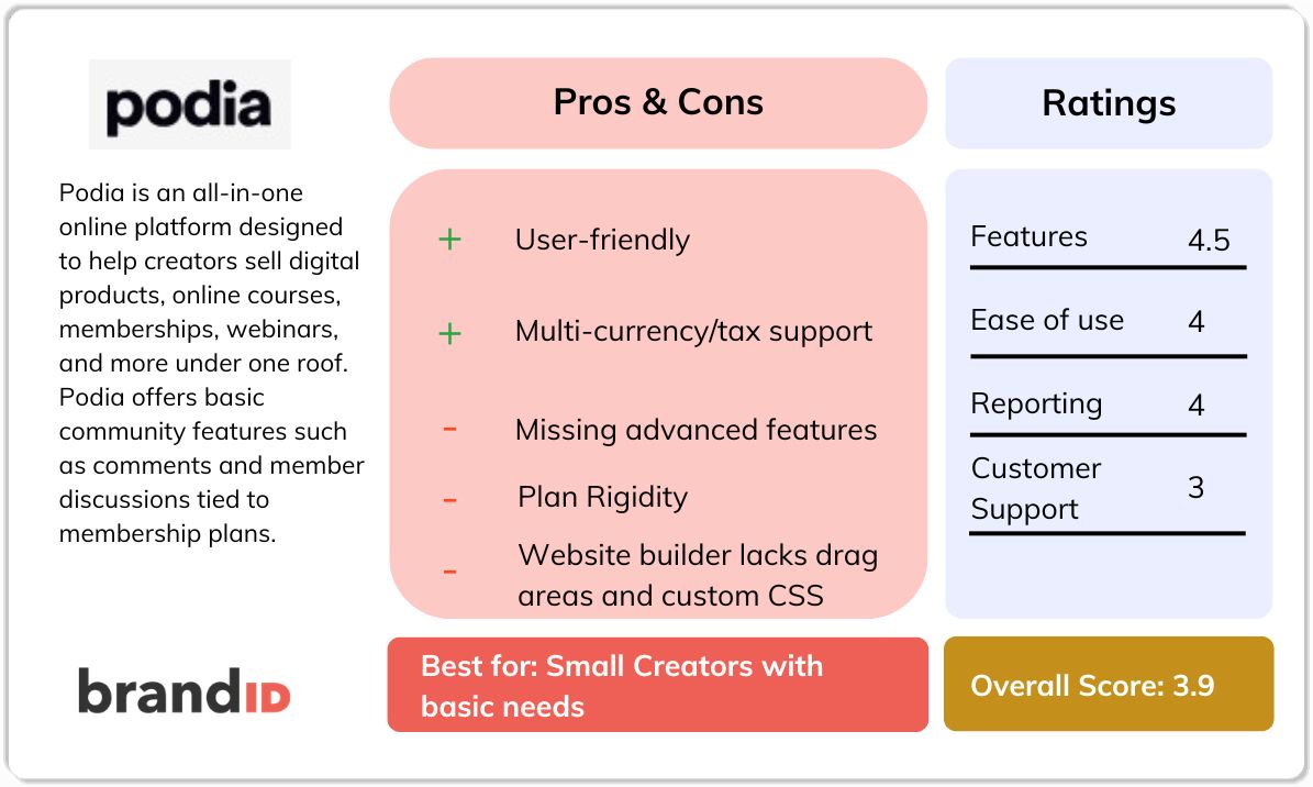 Podia review at-a-glance — features, pricing, and ratings summary.