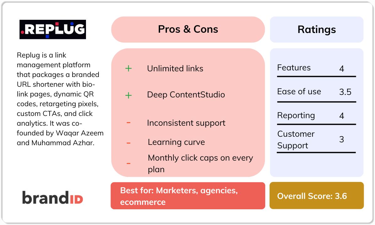 Replug review overview - link management platform with branded shortener, bio pages, retargeting, and analytics.