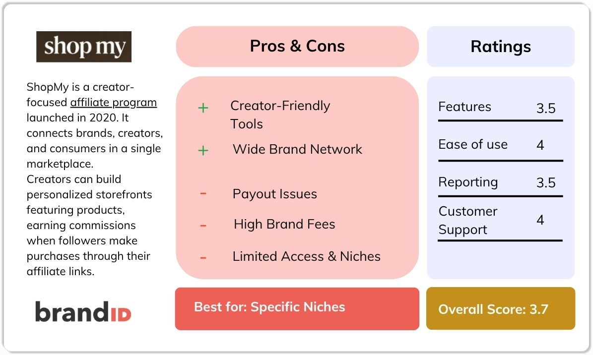 ShopMy review at-a-glance — features, pricing, and ratings summary.