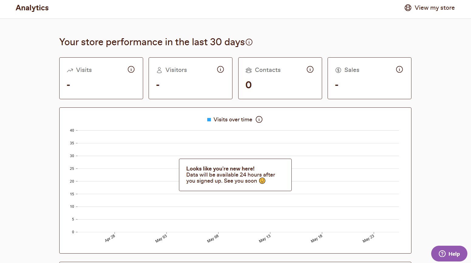 The Leap analytics dashboard showing views, clicks, and conversions.