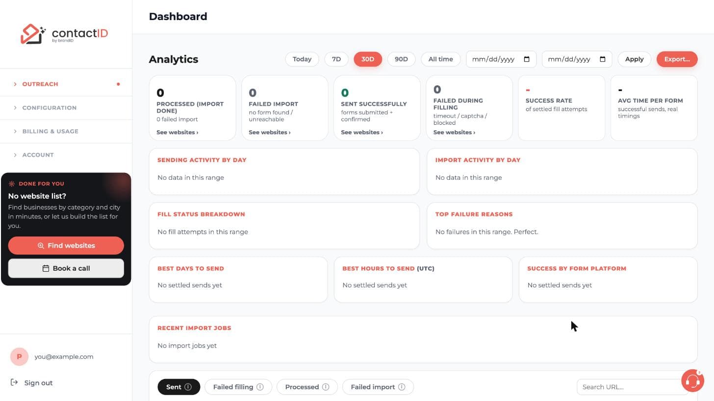 The Analytics page with date range buttons, Export, and the summary cards