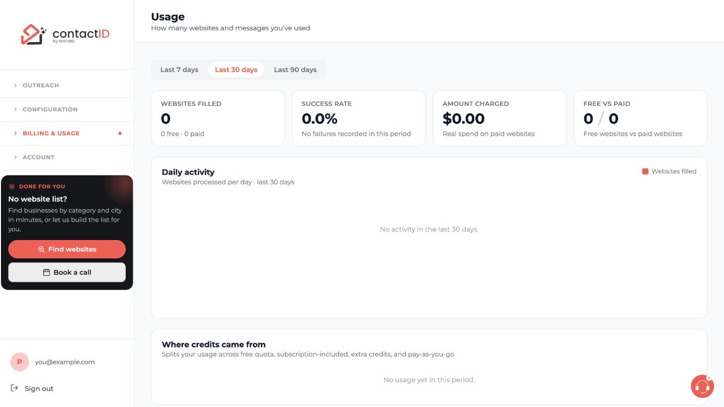 The Usage page with the period tabs, four summary cards, Daily activity and Where credits came from