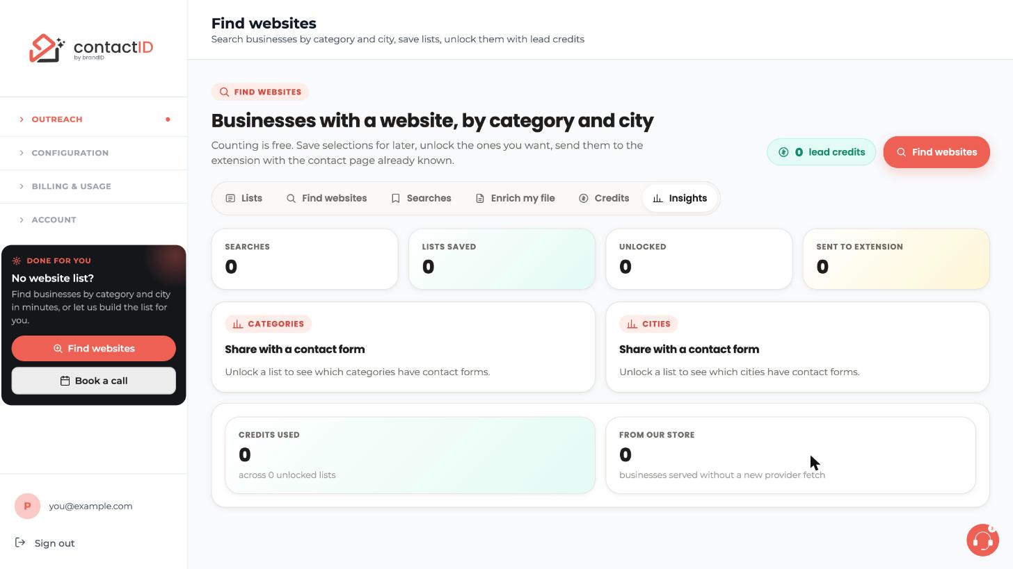The Insights tab: four counters, Categories and Cities panels, and Credits used and From our store.