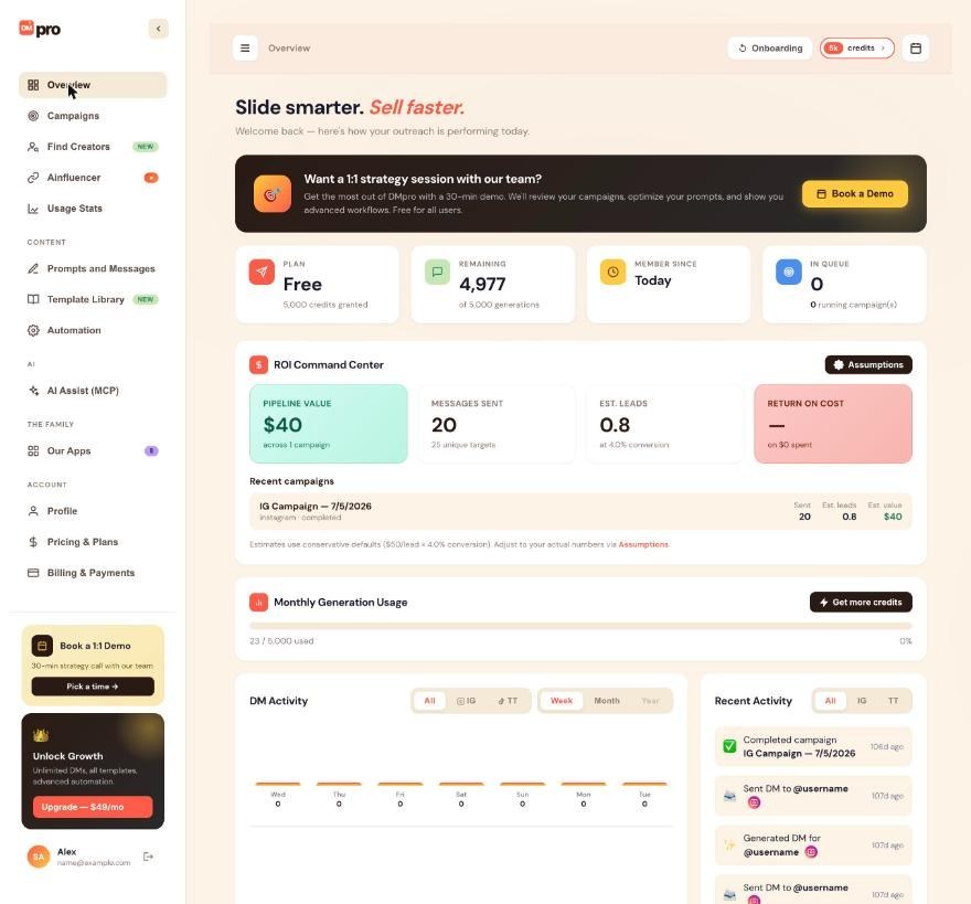 The Overview page of the dashboard.