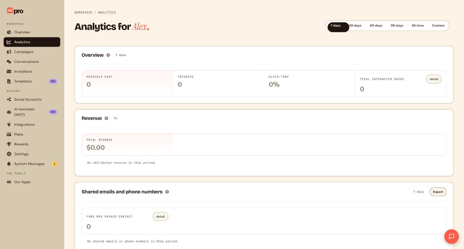 The Analytics page with the date range picker at the top and the Overview, Revenue and Shared emails and phone numbers cards.