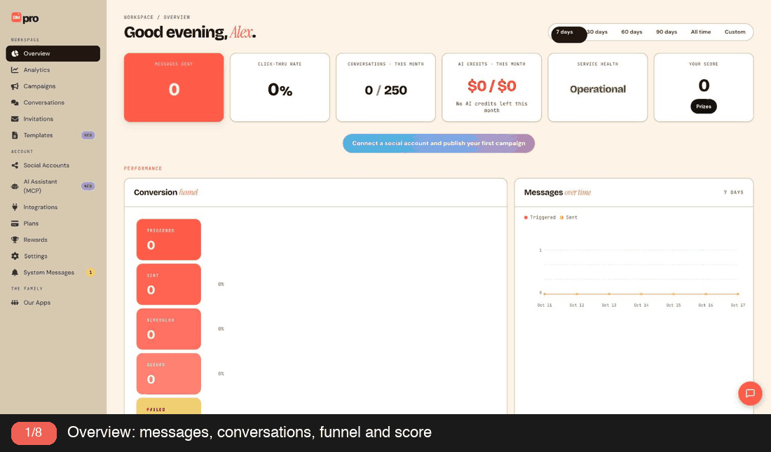 Tour of the DMpro dashboard: Overview, Analytics, Campaigns, Conversations, Invitations, Templates, Social Accounts and Integrations
